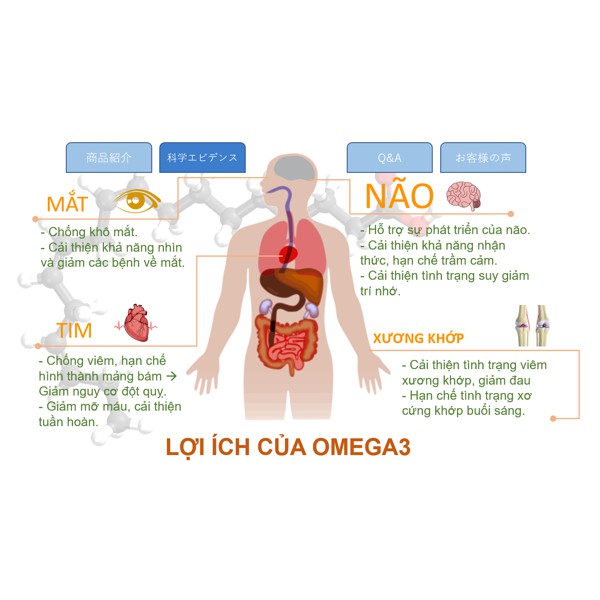 VIÊN UỐNG DẦU CÁ OMEGA-3 GENKI FAMI
