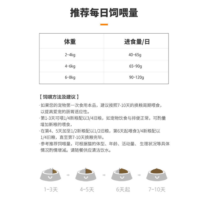 Hạt cho mèo trưởng thành Nourse Đồ ăn cho mèo bổ sung dinh dưỡng tăng cân HN01