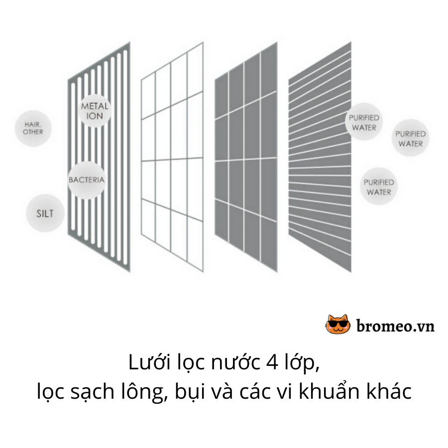 Đài phun nước cho mèo uống (có lõi lọc) ELS PET 2.5L