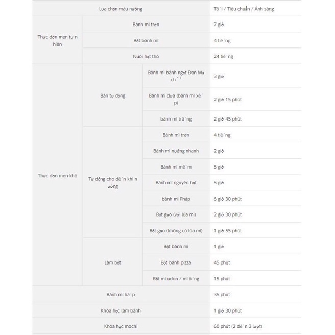 máy làm bánh mỳ panasonic sd-bms 101 có nhiêu chế đô làm bánh, làm bột, mochi, panasonic la dong máy lam banh my ok nhat