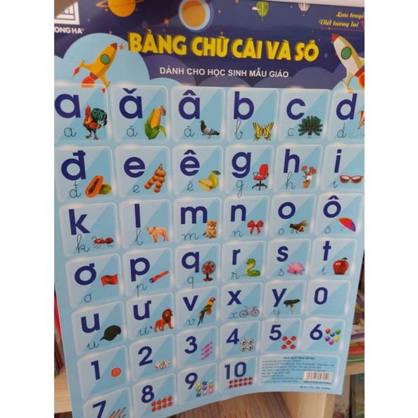 Bảng chữ cái và số treo tường