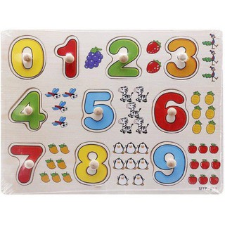 Bảng núm các loại