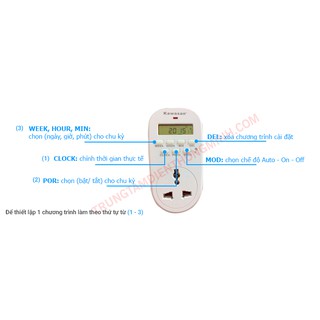 Ổ cắm hẹn giờ Kawasan TGE2C