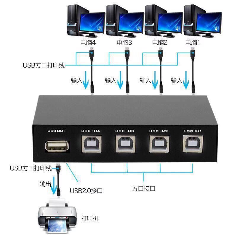 Bộ Chuyển Đổi Usb 4 Cổng 4 Trong 1 Cho Máy Tính