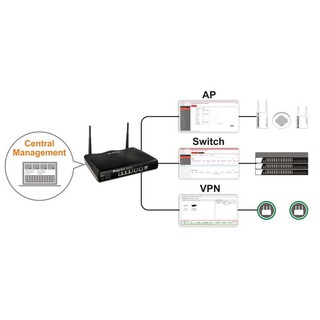 Router Draytek Vigor V2926