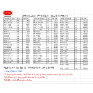 Túi 100 chiếc ren cấy M10*1.5 Helicoil insert