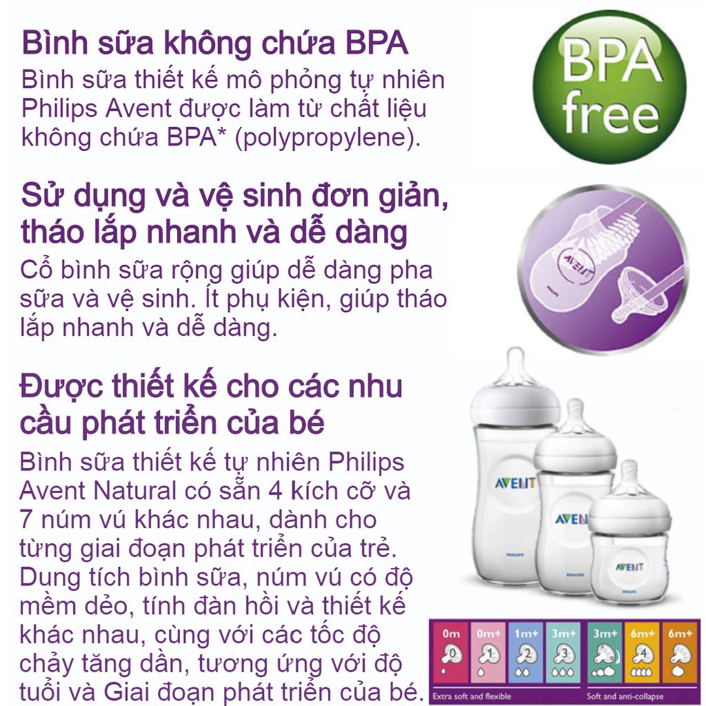 Bình sữa Philip Avent chính hãng cổ rộng chất liệu nhựa an toàn dùng cho em bé