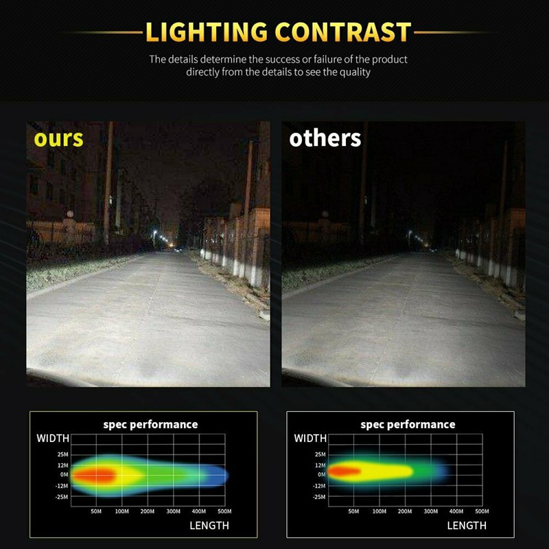 2 Pcs/Pair 3 Inch Halo LED Spot Work Light Bar Pods Fog Driving 4WD [PQV]