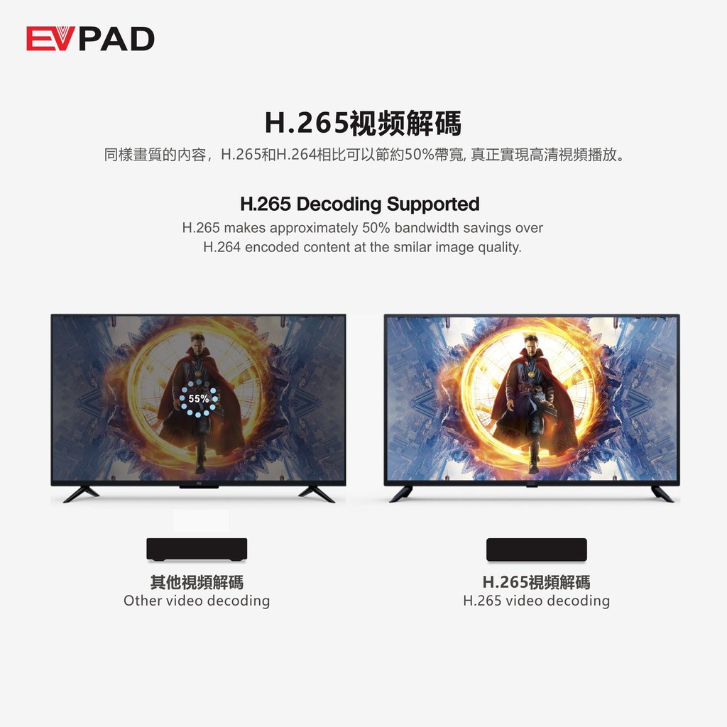 TiviBox EVPAD 6P NEW, xem MIỄN PHÍ truyền hình Nhật Bản, Hàn Quốc, Trung Quốc, Đài Loan, RAM 4GB, ROM 64GB, Remote Voice