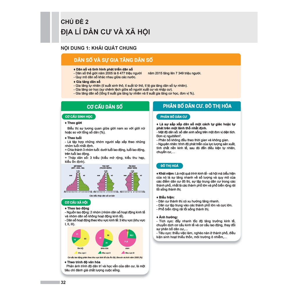 Sách - Ôn luyện thi trắc nghiệm THPT Quốc gia môn Địa lý