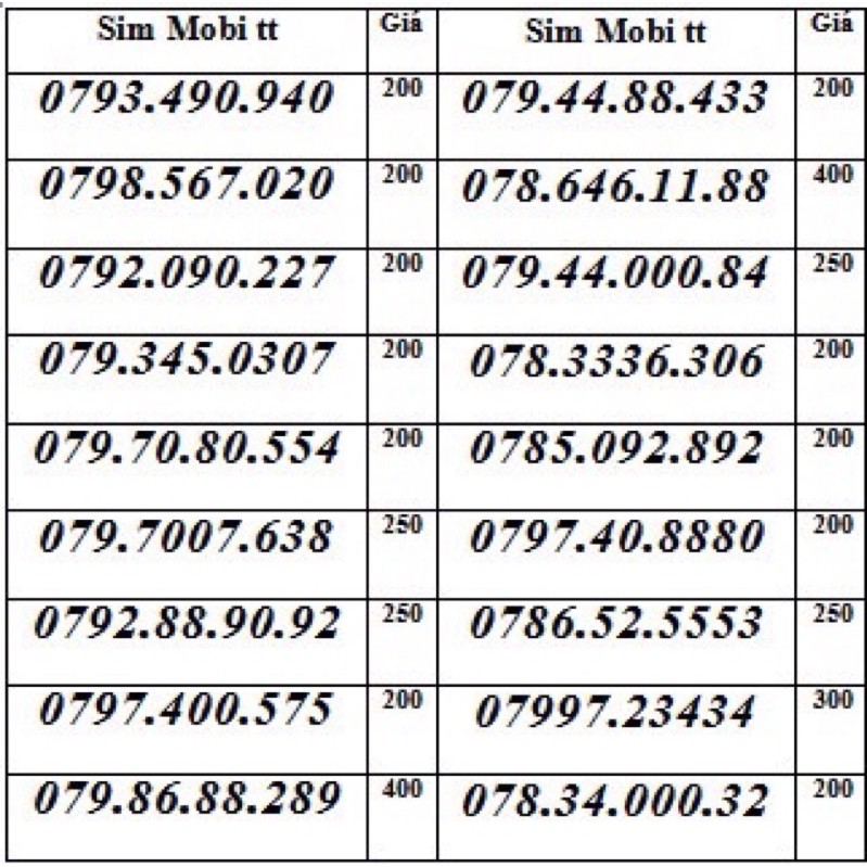 SIM ĐẸP, TAM HOA, SỐ CẶP TIẾN, PHONG THUỶ ĐẸP { Đk được gói C50N}