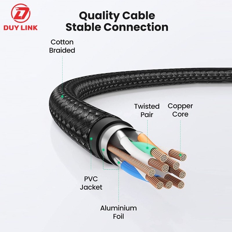 Dây cáp mạng RJ45 Ethernet Cat8 Chính hãng Ugreen NW153   80430 80431 80432 80433 chính hãng