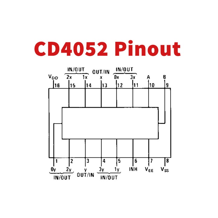 IC CD4073 Chất Lượng Cao
