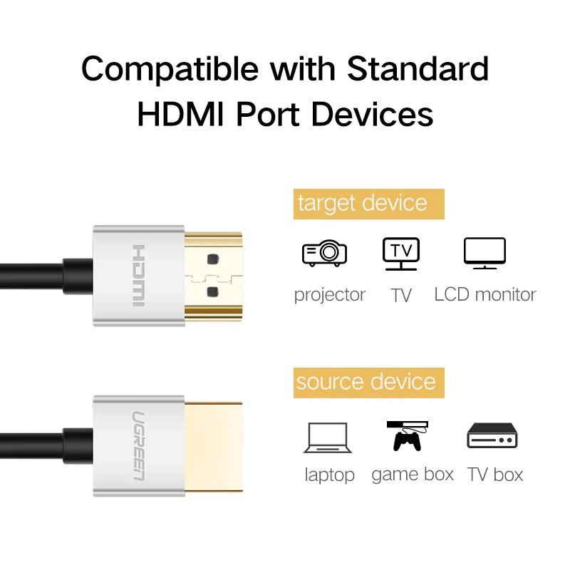 Ugreen 4K HDMI to HDMI 2.0 Cable for PS4 Apple TV Splitter Switch Box 60Hz Audio Video Cable