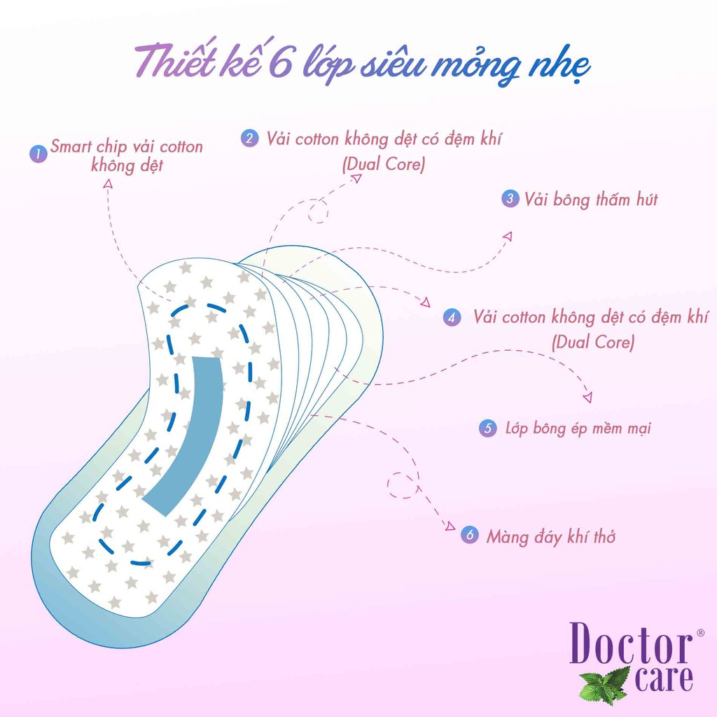 Băng vệ sinh thảo dược Doctor Care hàng ngày 16 cm Combo 2 gói