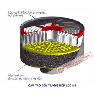 mặt nạ phòng độc chuyên dụng MV - 5BHcho mọi người dân của bộ quốc ng vn do nhà máy x61 sản xuất