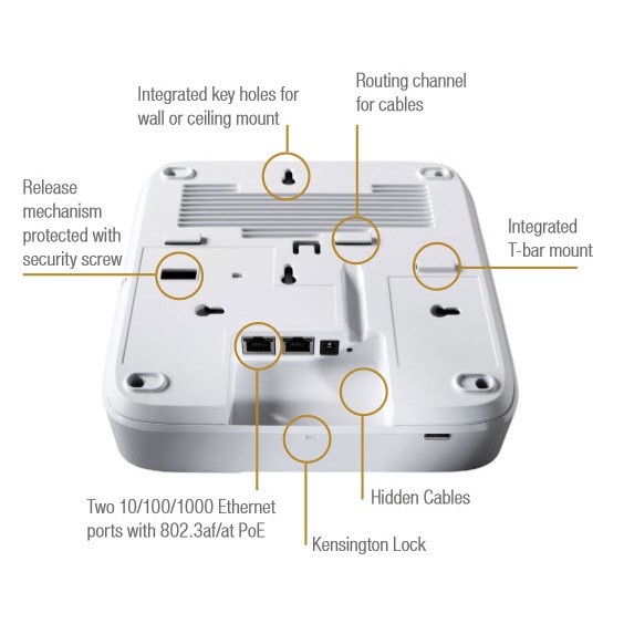 Thiết bị phát sóng Wifi Ruckus 7982 (Siêu wifi phát xa chịu tải cực tốt)