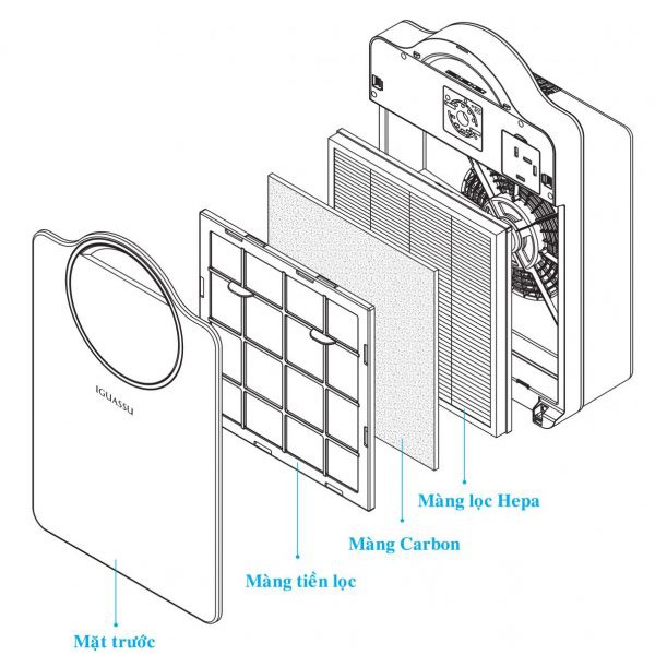 Máy lọc không khí Chungho Iguassu A200 - Bảo hành chính hãng 12 tháng