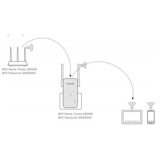 Repeater Wifi Tenda A9 Tốc Độ 300Mbps - Bộ Kích Sóng Wifi - Hàng Chính Hãng