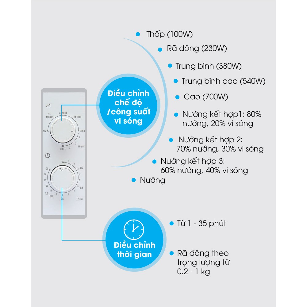 Lò vi sóng có nướng Electrolux EMM2022GW 20 lít chính hãng