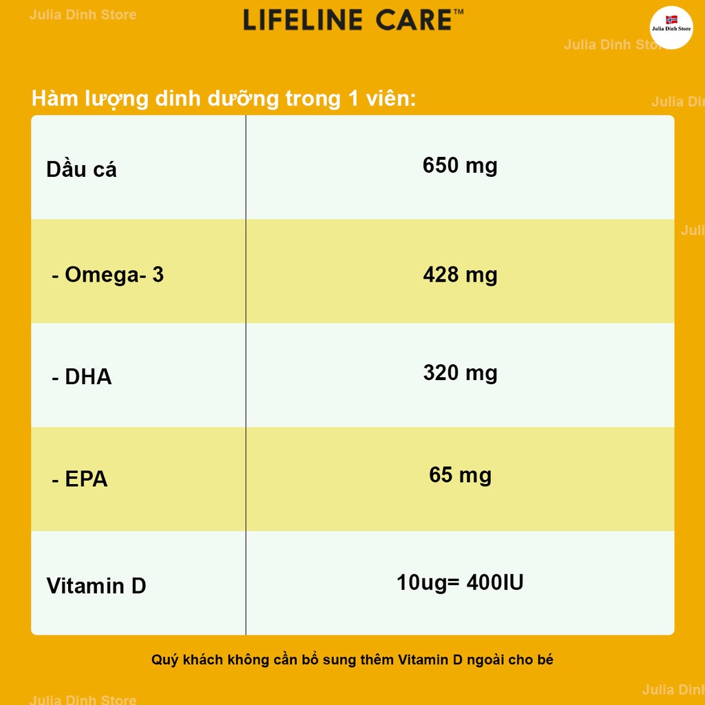 Dầu cá kim cương LIFELINE CARE BARN bổ sung Omega 3, Vitamin D3 nội địa Na Uy - hộp 30 viên