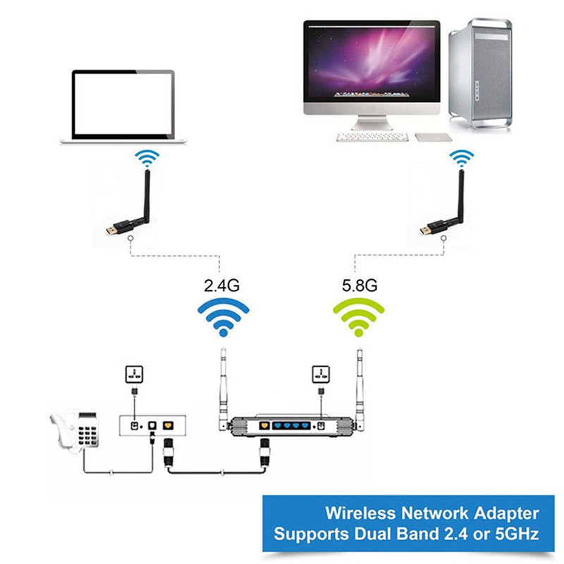 Bộ điều hợp mạng Wi-Fi USB không dây băng tần kép 600 Mbps 2.4 / 5Ghz kèm Ăng-ten 802.11AC | BigBuy360 - bigbuy360.vn