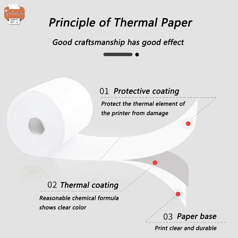 Bộ 3 Cuộn Giấy Cách Nhiệt 57*30mm Chuyên Dụng Cho Giấy