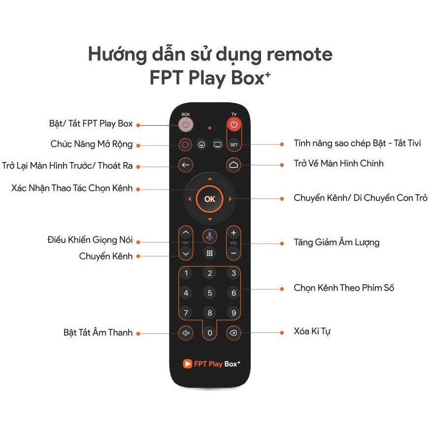 FPT giọng nói - Remote điều khiển FPT Play Box có giọng nói