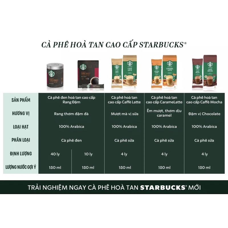Cà phê hòa tan cao cấp Starbucks Caffè Latte