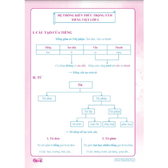 Sách - Combo Ôn Hè Toán và Tiếng Việt lớp 4 - Dành cho học sinh lớp 4 lên 5