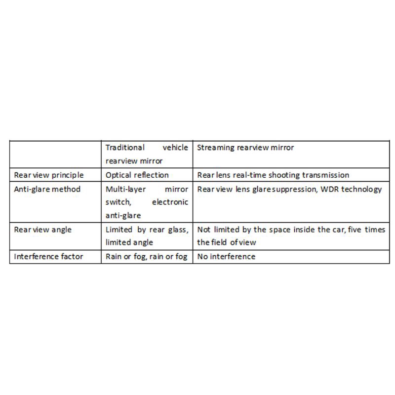 Gương Chiếu Hậu Tích Hợp Máy Quay Hành Trình Dvr Kép Hd 1080p 16g 170 | BigBuy360 - bigbuy360.vn