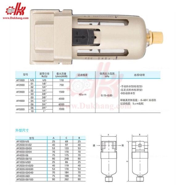 Lọc tách nước khí nén AF