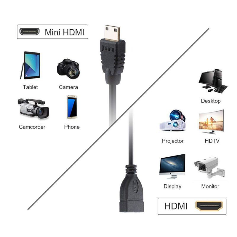 Dây cáp chuyển đổi Mini HDMI sang HDMI 0.5ft sang HDMI 0.15m , màu đen