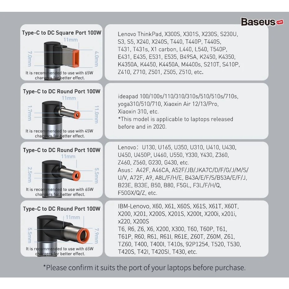 Cáp Sạc Nam Châm Cho Lenovo Laptop - Baseus Zinc Magnetic Series Lenovo Laptop Charging Cable Type-C to DC dòng 100W