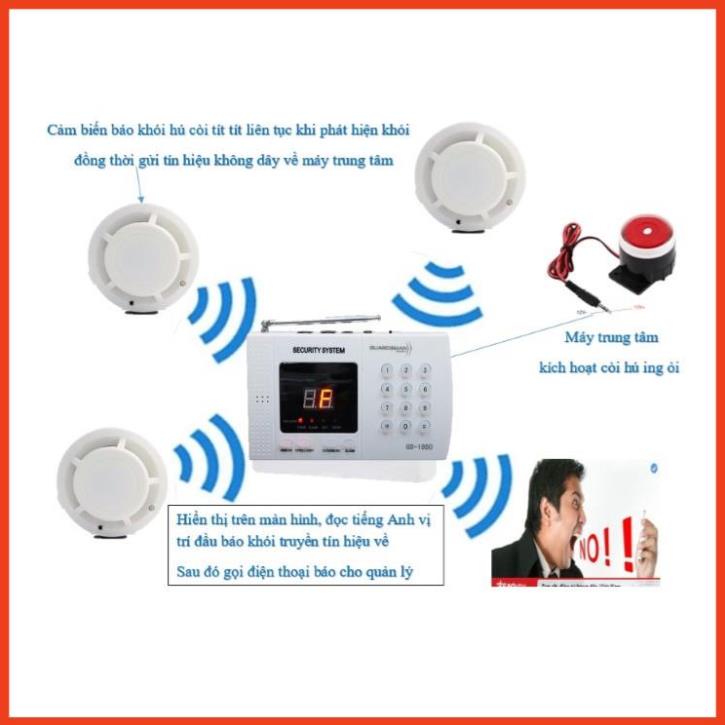Hệ thống báo khói báo cháy không dây báo động khẩn qua điện thoại MIKA II 260 Line