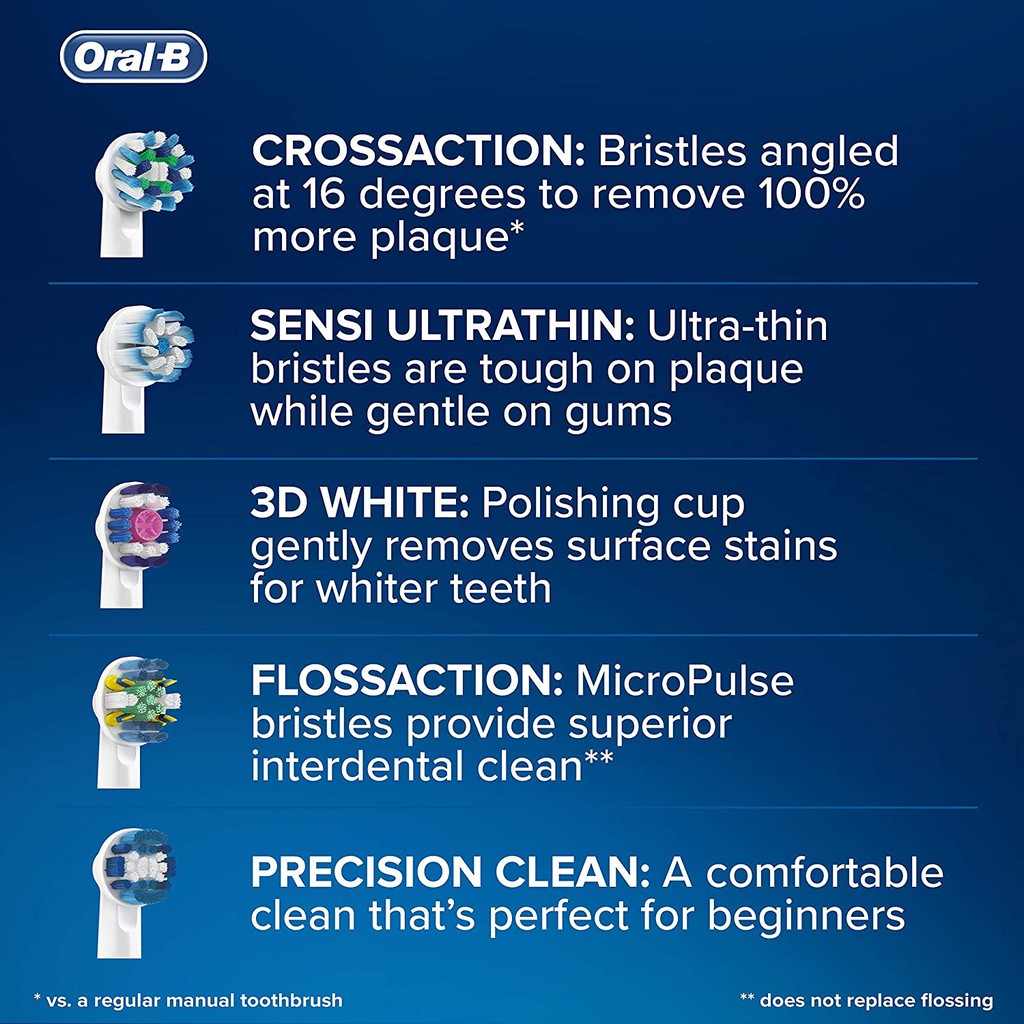 ĐẦU BÀN CHẢI ORAL B CÁC LOẠI