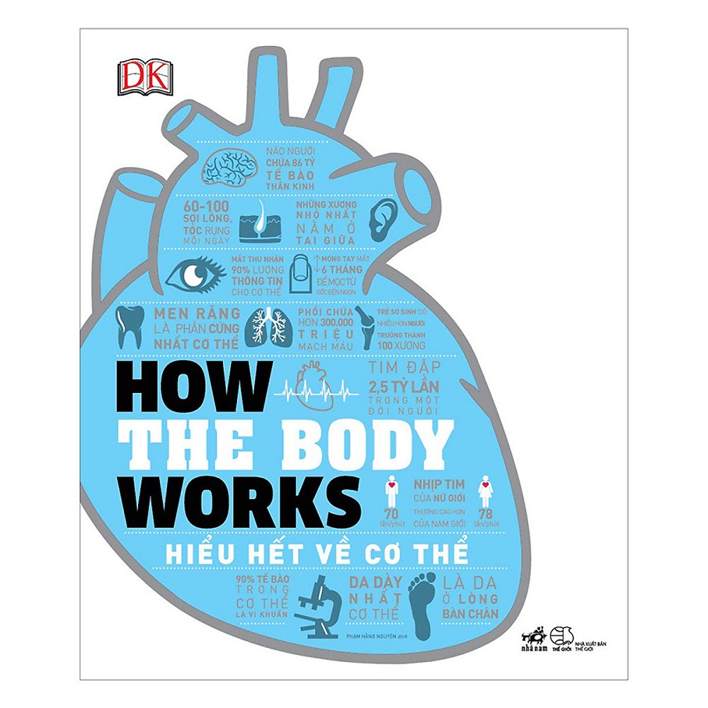 Sách - Combo: How Food Works - Hiểu Hết Về Thức Ăn + How The Body Works - Hiểu Hết Về Cơ Thể