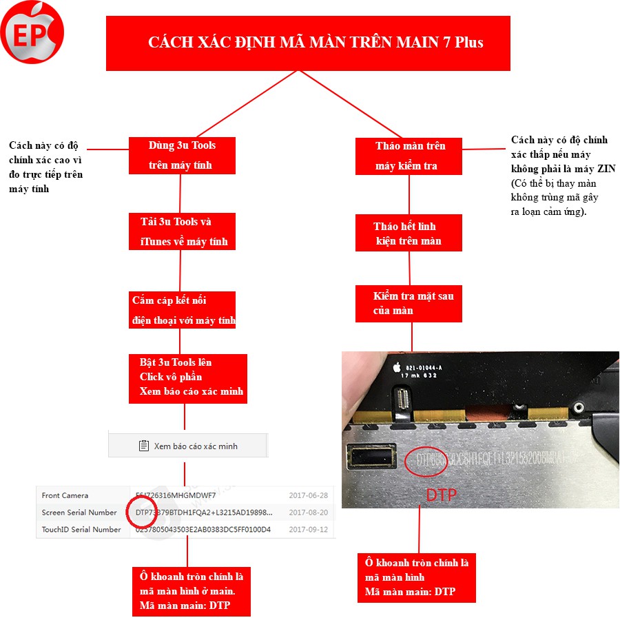 Màn hình iPhone 7 Plus ZIN BÓC MÁY 100% chính hãng Apple. | BigBuy360 - bigbuy360.vn