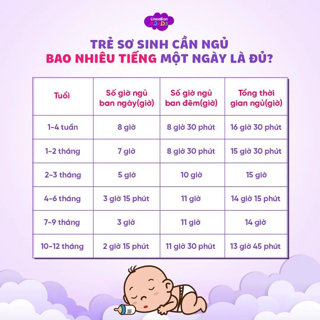 DATE 2025 LineaBon k2+d3 Tăng cường hấp thu Canxi - Trẻ cao lớn hơn