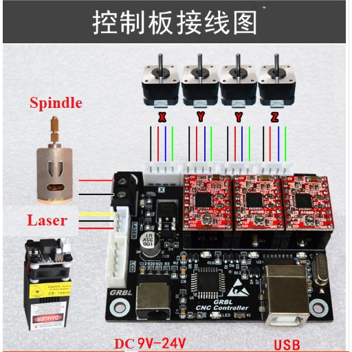 Mạch Điều Khiển Máy CNC GRBL