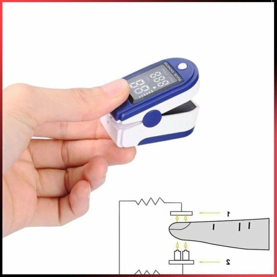 [Giá Sốc] Máy đo nồng độ oxy trong máu LK87 SPO2, đô nhịp tim Pulse Oximeter cầm tay