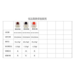 Gateron Brown Silent - Công tắc phím cơ