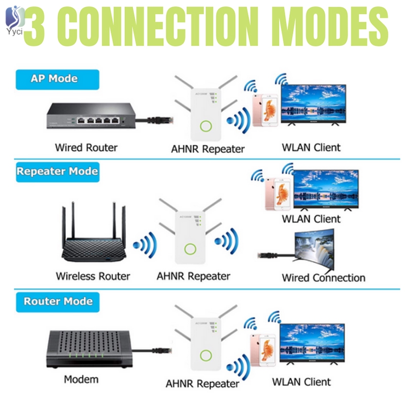 Thiết Bị Kích Sóng Wifi Yy 1200mbps