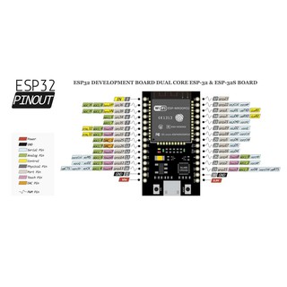 Kit RF thu phát wifi bluetooth esp32
