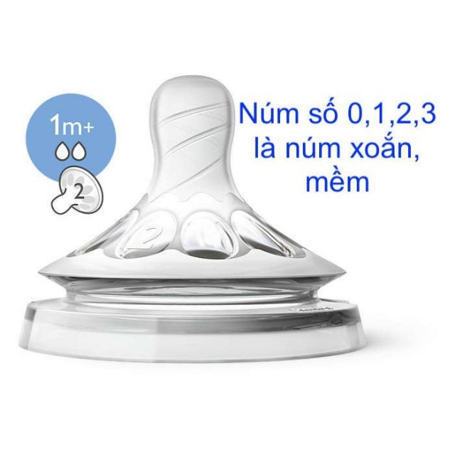 Núm ti thay bình sữa Avent Natural (số 0=&gt;5)