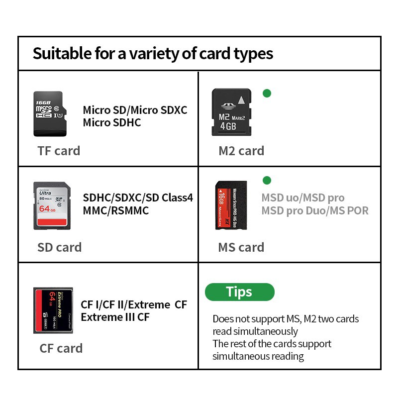 Đầu đọc thẻ llano hỗ trợ thẻ SD / TF / CF / MS / M2