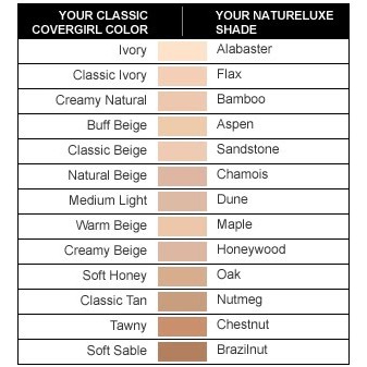 Kem nền Neutrogena Healthy Skin Anti Aging Perfector SPF20 Hàng Mỹ | BigBuy360 - bigbuy360.vn