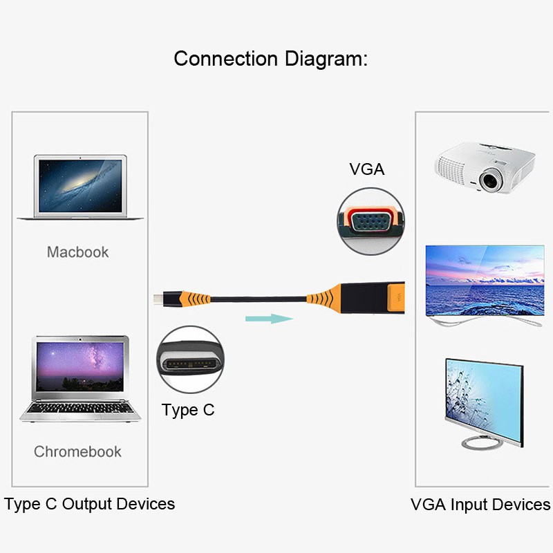 Bộ Chuyển Đổi Usb-C Sang Ethernet Usb 3.1 Sang Rj45 / Vga Hub