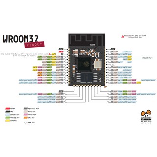 Mạch Thu Phát WiFi BLE ESP32-WROOM-32
