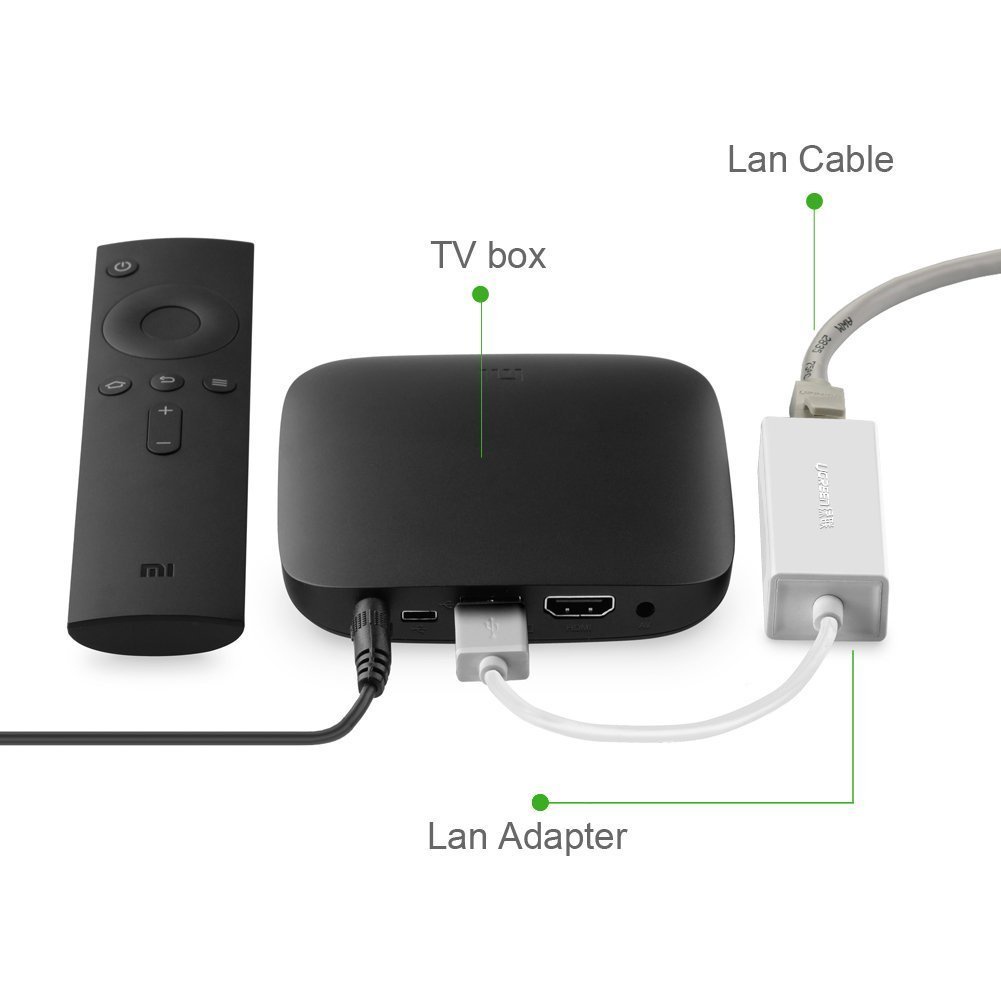 USB RA LAN 1801 PD0059